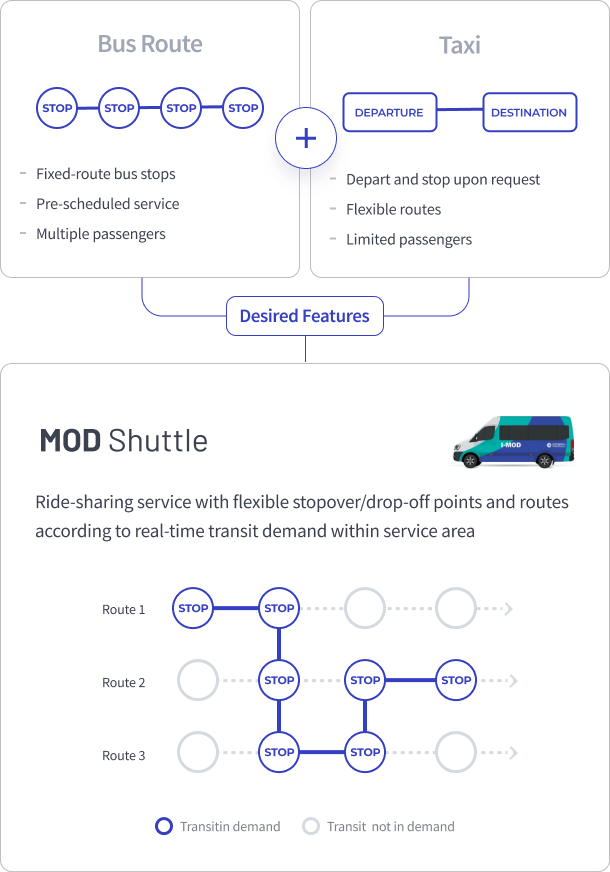 MoD Shuttle