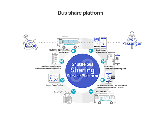 Bus share platform